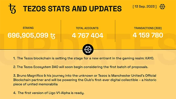 Tezos stats and updates image