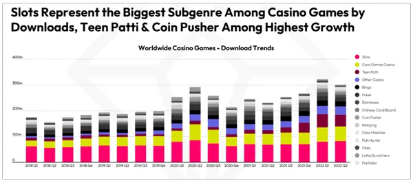 Most Played Casino Games